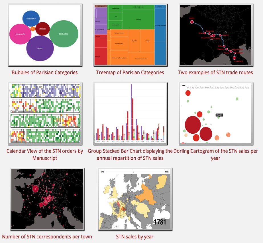 The FBTEE Project Visualisation Gallery